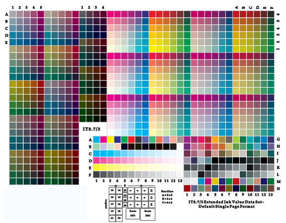 IT8.7 target for ICC profiling